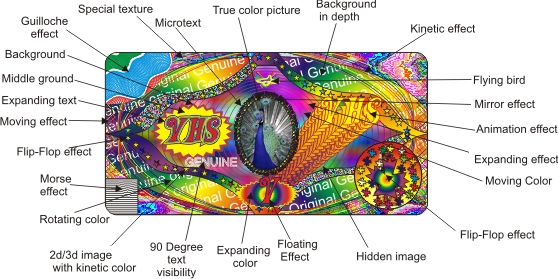 Holographic foils